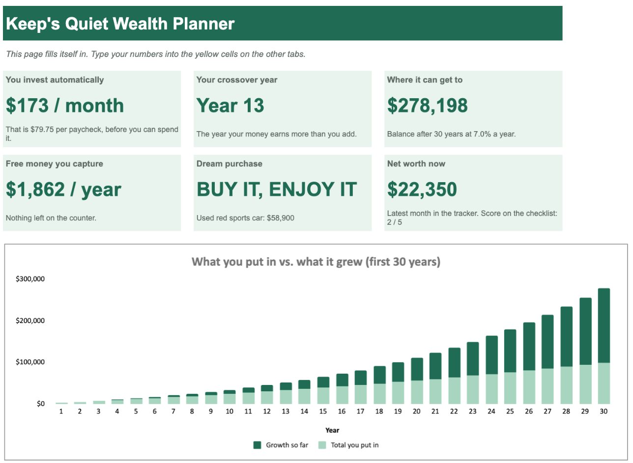 Spreadsheet dashboard: six key numbers and a growth chart