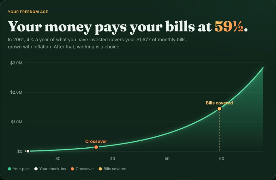 Your plan: the age your money pays your bills, on a growing chart